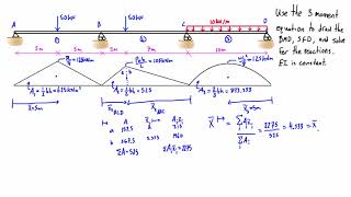 3 moment equation example 2 three span beam part 13 [upl. by Hare]