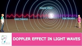 Doppler Effect In Light Waves [upl. by Oneil653]