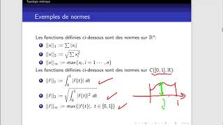 Normes Espaces Vectoriels Normés définition et exemples [upl. by Blight]