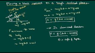 Minimum Force to move a body up along the rough inclined Plane Friction Concept in Just 3 Minutes [upl. by Anirrok]