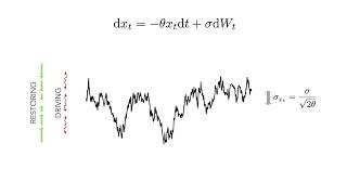 OrnsteinUhlenbeck process  An Introduction [upl. by Nyleaj]