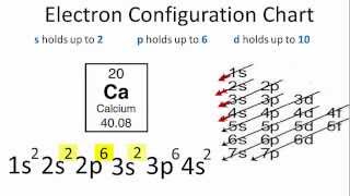 Calcium Electron Configuration [upl. by Anya]