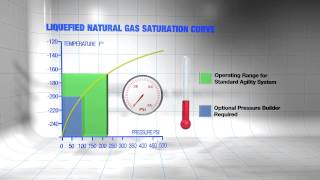 LNG Segment 2 Liquefied Natural Gas Characteristics [upl. by Darrel]