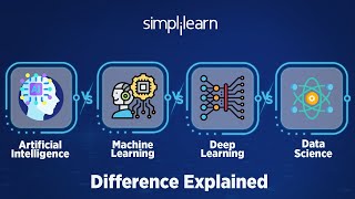 AI vs ML vs DL vs Data Science  Difference Explained  Simplilearn [upl. by Loredo]