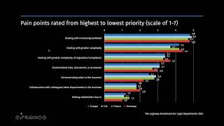 Processes and digitalisation The Legisway Benchmark for Legal Departments 2024 [upl. by Batory]