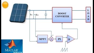 Design and Simulation of the PV Solar System and MPPT with PI Controller Based on PampO Algorithm [upl. by Ern825]