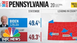 Biden Takes The Lead In Pennsylvania As Vote Count Continues  NBC News NOW [upl. by Nerra217]