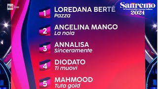 Sanremo 2024  La top 5 della Sala Stampa [upl. by Kerman]