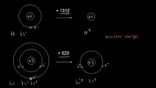 Ionization energy group trend  Atomic structure and properties  AP Chemistry  Khan Academy [upl. by Letsyrc179]