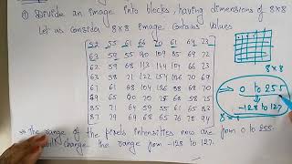 JPEG encoding algorithm example  CG  lec71 Bhanu Priya [upl. by Ennagroeg200]