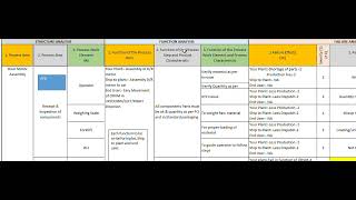 AIAG VDA PFMEA Format Filled with Example in Hindi [upl. by Nimzay]