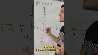 Função do 1° grau  GRÁFICO da função matemática [upl. by Durrace316]