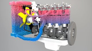 Car engine cooling system [upl. by Razaile]