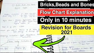 BRICKSBEADS AND BONES DETAIL EXPLANATION  CLASS 12TH HISTORY NCERT  STUDYSHIP WITH KRATI 2 [upl. by Fiedler248]