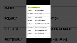 importantmedicalterms terminology sceince viralvideo shorts [upl. by Zzabahs]