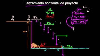 Lanzamiento horizontal de proyectil  Física  Khan Academy en Español [upl. by Adnalro533]