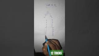 12 TABLE yaad kare easy TRICKS mathematics table [upl. by Amadis]