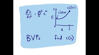 pycse  Solving boundary value problems in Python [upl. by Gustafson709]