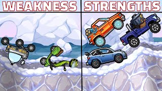 Every Vehicles Greatest Weaknesses And Strengths in HCR2 [upl. by Dyob722]