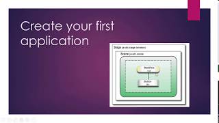 Your First JavaFX Application [upl. by Eppes]