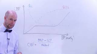 Hemodynamisk regulering av CBF [upl. by Thorndike]