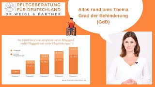 Alles Wissenswerte rund ums Thema quotGrad der Behinderungquot GdB [upl. by Cuthburt]