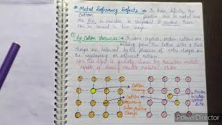 Non Stoichiometric defects and its types in hindi [upl. by Carolle912]