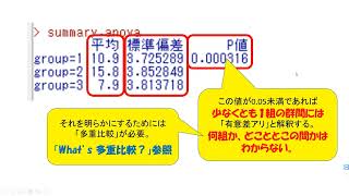 EZRで（一元配置）分散分析をする操作を確認（多重比較と等分散性の確認方法も少し） [upl. by Thorr]