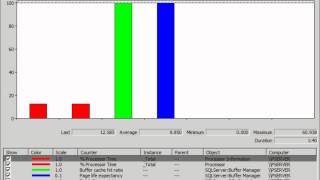 Windows 2008R2 Performance Monitoring [upl. by Orenid]