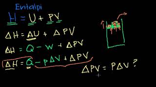 Entalpi Termodinamik Kimya [upl. by Ethyl]