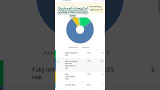 Review your answers ISOIEC 270012022 shorts surveymonkey [upl. by Libbie]