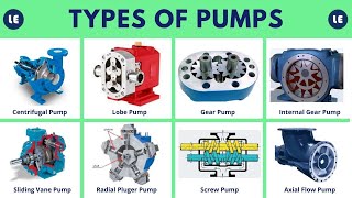 Types of Pumps  All in One Guide to Industrial Pump Types [upl. by Hgielak54]