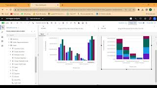 IBM Cognos Realtime  Cognos Dashboard Column Chart amp Stacked Column Chart [upl. by Entruoc770]