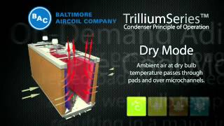 baltimore aircoil company bac Trillium Series condenser [upl. by Ciredor]