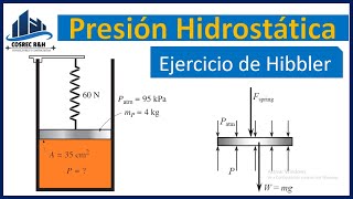 PRESION HIDROSTÁTICA  Presión en el interior del Cilindro  Hibbler [upl. by Ragland425]