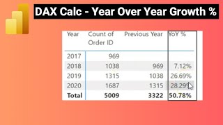 How to Calculate Year over Year Growth  in Power BI [upl. by Fran]