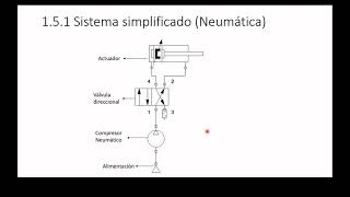 Teoría  Diferencias entre Circuitos Hidráulicos y Neumáticos  Sistema Neumático Simplificado [upl. by Eedolem755]