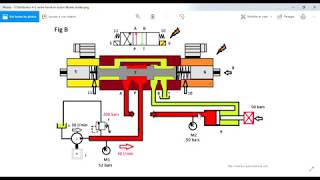 Comment fonctionne un distributeur 43 centre fermé  formation hydraulique [upl. by Winterbottom]