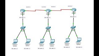 Connecting 3 routers in Cisco Packet Tracer [upl. by Olfe193]