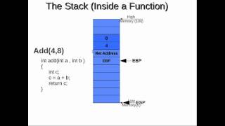 Assembly Programming Assembly Function Stack Frame Explained [upl. by Galer432]