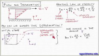 NonNewtonian Fluids part 1  Lecture 15  Chemical Engineering Fluid Mechanics [upl. by Trella334]