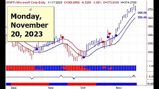 NVIDIAs Earnings A Market Trendsetter This Week 📈 [upl. by Brita392]