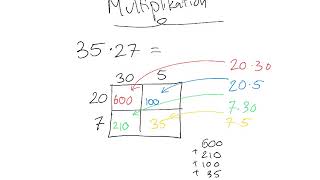 Multiplikation  Kassemetoden [upl. by Lipps494]