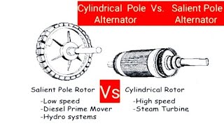 what is different between salient pole rotor and cylindrical pole Rotor [upl. by Nnaeirb]