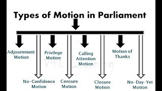 V4U Learning Motions in Indian Parliament and its different types [upl. by Knudson856]