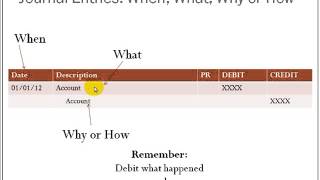 Debits amp Credits and Journalizing [upl. by Ayotak]