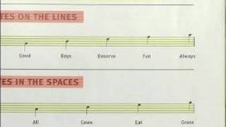 How to Play Bagpipes  How to Read Music for Bagpipes [upl. by Kathy]