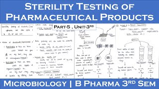 Sterility testing of pharmaceuticals  sterility testing  Part5 Unit3  Microbiology 3rd sem [upl. by Barra]