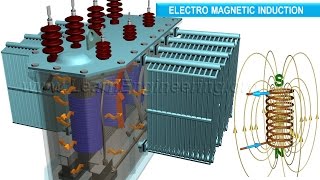 How does a Transformer work [upl. by Annwahsal]