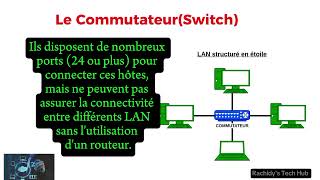 Le SwitchCommutateur II Rachidys Tech Hub [upl. by Ynohtnanhoj]